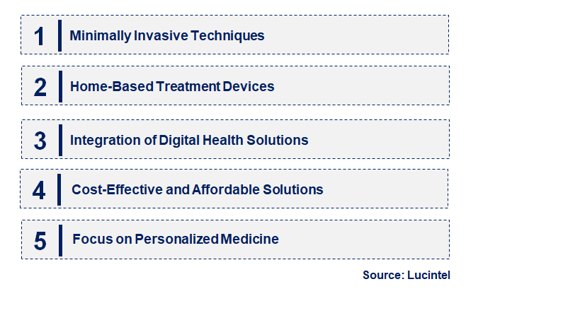 Emerging Trends in the Hemorrhoid Treatment Device Market